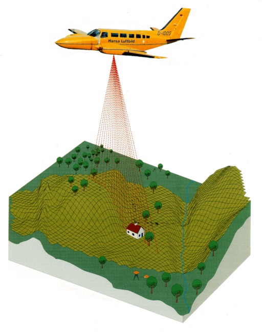 Schema Airborne Laser Scanning Schema: Laser-Befliegung